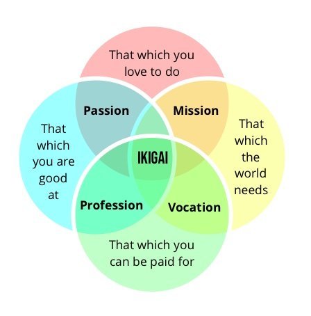 ikigai-finding-life-purpose